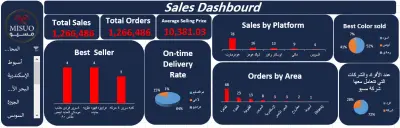 لوحة تحكم تفاعلية لتحليل الأداء البيعي والعملياتي لشركة "مسيو" للأثاث باستخدام Excel