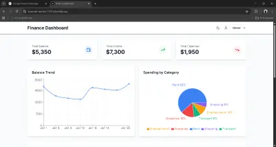 لوحة تحكم مالية تفاعلية بـ Next.js وTypeScript