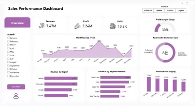 أداء المبيعات - Sales Performance Dashboard