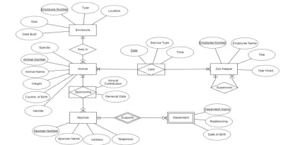 Database Assistant