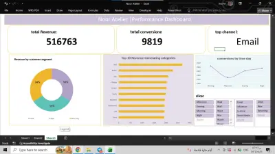 لوحة تحكم أداء المبيعات والتسويق لعلامة أزياء | Noor Atelier - Performance Dashboard