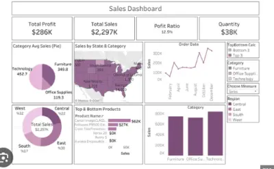 إنشاء Dashboard احترافي لتحليل البيانات وعرض المؤشرات
