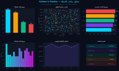 تنظيف وتحليل بيانات العملاء باستخدام Python