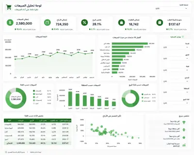 لوحة تحكم احترافية لتحليل المبيعات باستخدام Excel