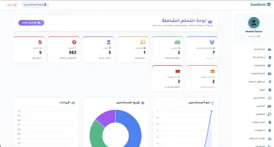 لوحة بنك الاسئلة