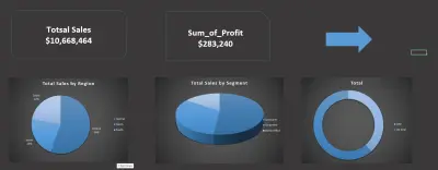 لوحة تحكم احترافية لتحليل المبيعات والأرباح العالمية (Global Sales & Profit Analytics Dashboard)