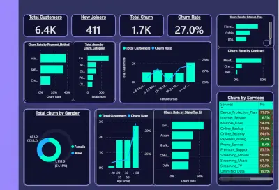 تحليل بيانات شركه انترنت باستخدام SQL,Power BI