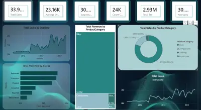 Sales & Revenue Analytics Dashboard