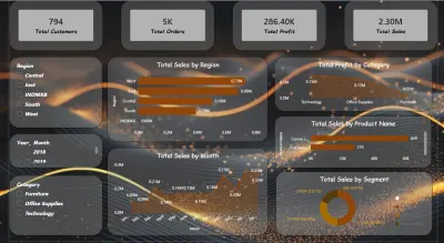 E-Commerce Sales Dashboard