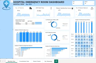 Hospital Emergency Room Dashboard