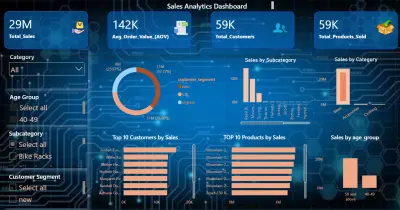 Sales Analytics Dashboard | SQL Server & Power BI