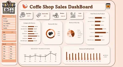 Coffee Shop Sales Dashboard | Microsoft Excel
