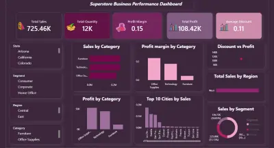 Superstore Business Performance Dashboard