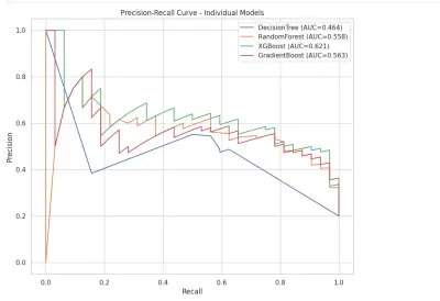 Autism-Prediction-Project