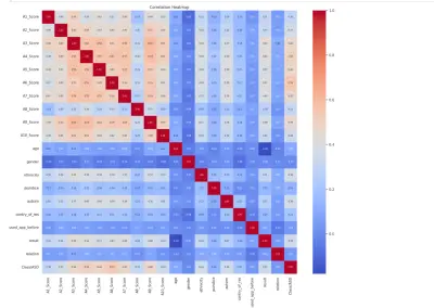 Autism-Prediction-Project