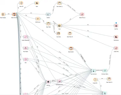 Heart Disease Prediction (Orange & Python)
