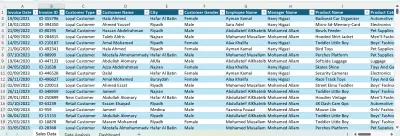 تقارير الأداء المالي وتحليل انحرافات المبيعات (Sales Variance Analysis Dashboard)