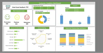 لوحة تحليل رضا العملاء (Customer Analytics Dashboard)