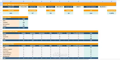 Dashboard لإدارة وتحليل بيانات العملاء باستخدام Google Sheets