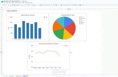 لوحة تحليل الحملات التسويقية - Dashboard