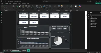 تحليل البيانات وبناء لوحات تحكم تفاعلية باستخدام Python و Power BI و Excel