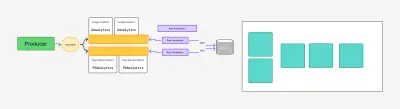 Metriflow – منصة تحليل بيانات قائمة على الأحداث