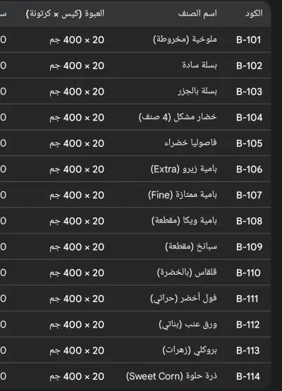 عمل قوائماسعار للمنتجات والتحديث اتوماتيك