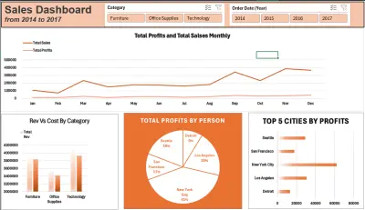 Sales Performance Dashboard