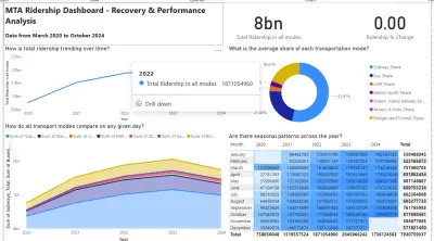 تحليل وإحصائيات حركة الركاب اليومية (MTA Daily Ridership Analysis)