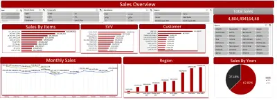 لوحة تحكم ذكية لتحليل المبيعات والأرباح (Sales & Profit Performance Dashboard)