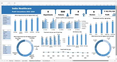 India healthcare