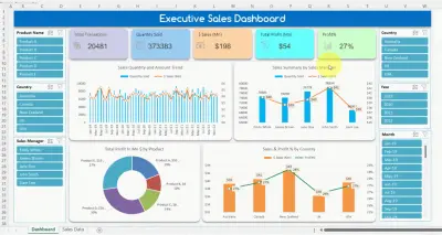 Executive sales dashboard