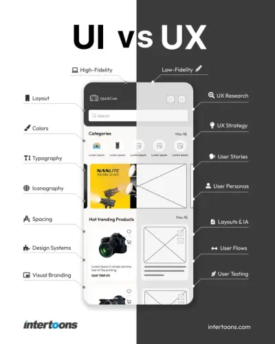 تصميم UI/UX احترافي باستخدام Figma