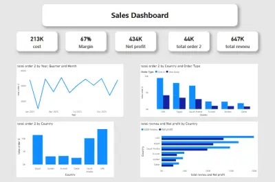 تحليل بياناتك وتصميم Dashboard احترافي باستخدام SQL , Power BI