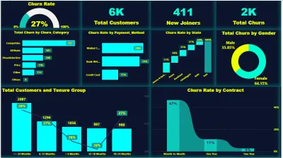customer churn analysis