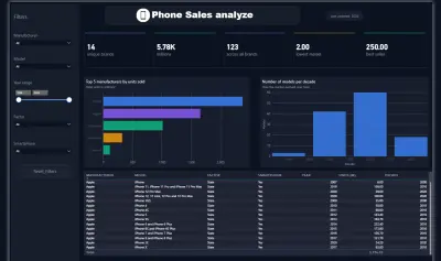 تحليل بيانات مبيعات الهواتف وتنظيفها وتصميم Dashboard تفاعلي باستخدام Python وPower BI