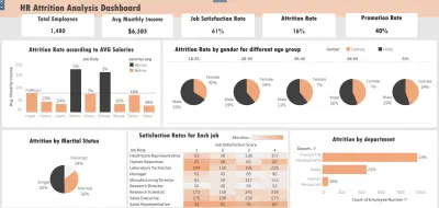 تصميم Dashboards احترافية باستخدام Power BI وTableau و Excel
