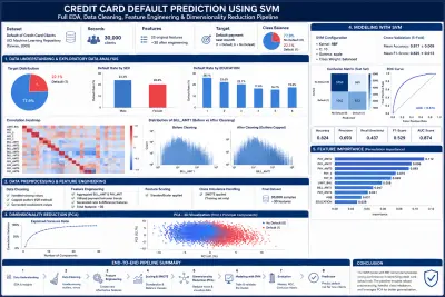 Credit Card Default Prediction — SVM Classification