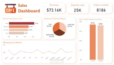 Sales Dashboard