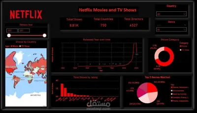 تحليل بيانات لموقع Netflix