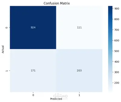 Customer Churn Prediction System