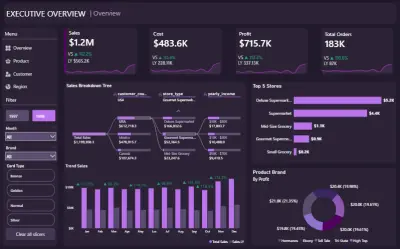 Retail-Store-BI-Pipeline