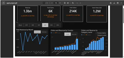 Apple Retail Sales Dashboard