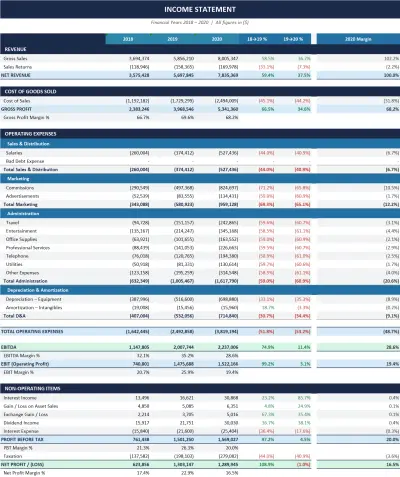 Financial Statement Analysis Dashboard