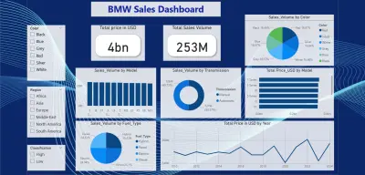BMW Sales Dashboard