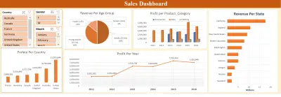 Sales Analysis Dashboard