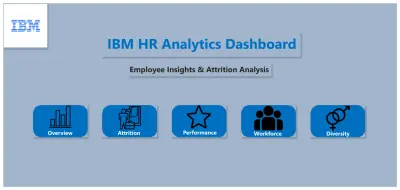 IBM HR Analytics Dashboard