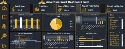 تحليل مبيعات AdventureWorks باستخدام SQL & MS Excel