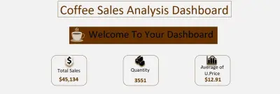 تحليل مبيعات القهوة العالمية باستخدام SQL & MS Excel