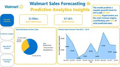 Walmart Sales Forecasting
